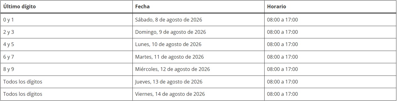 Cronograma del MSP. 