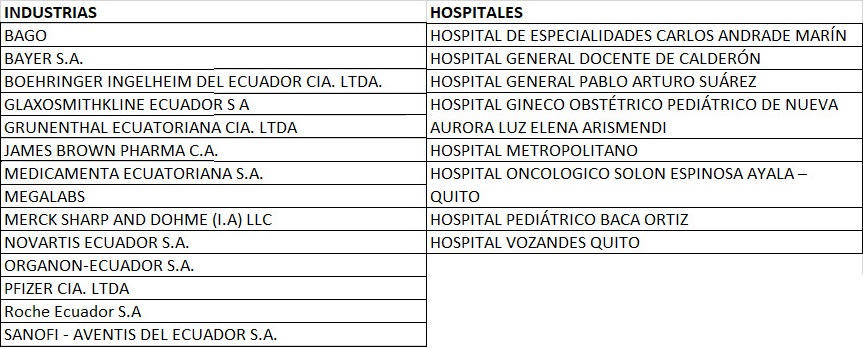 Instituciones reconocidas. Fuente ARCSA.