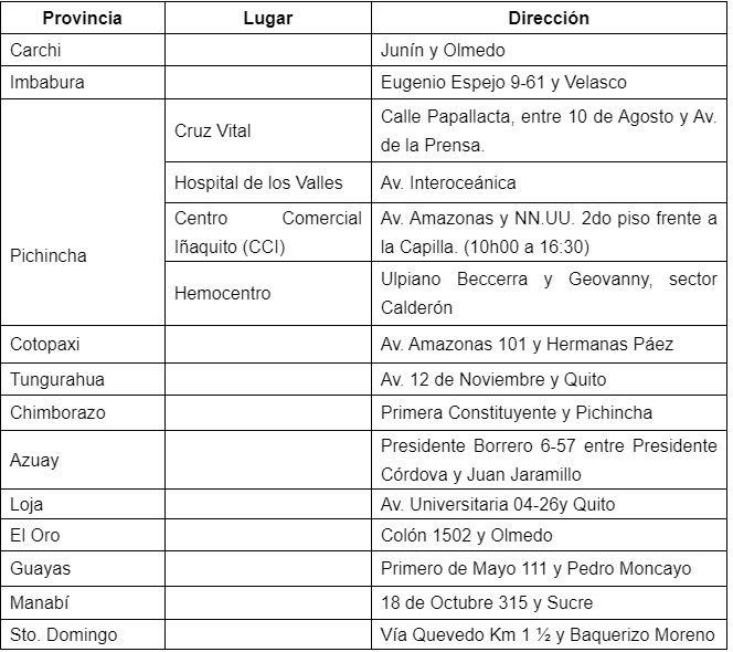 Puntos activos de la Cruz Roja para donacin voluntaria de sangre.