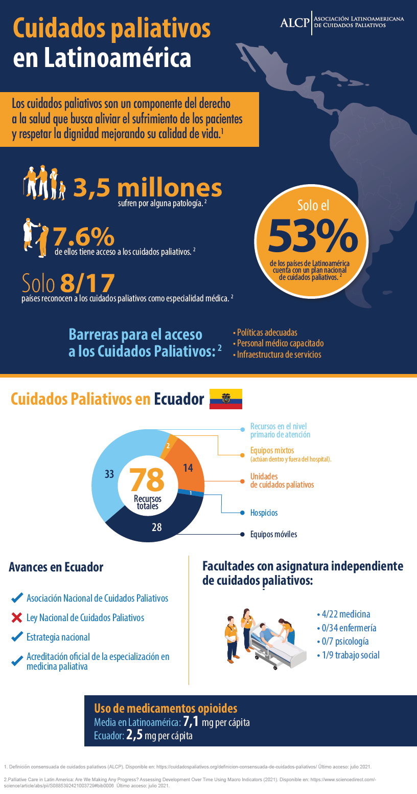 Avances de los Cuidados Paliativos en el Ecuador. Fuente: Atlas.