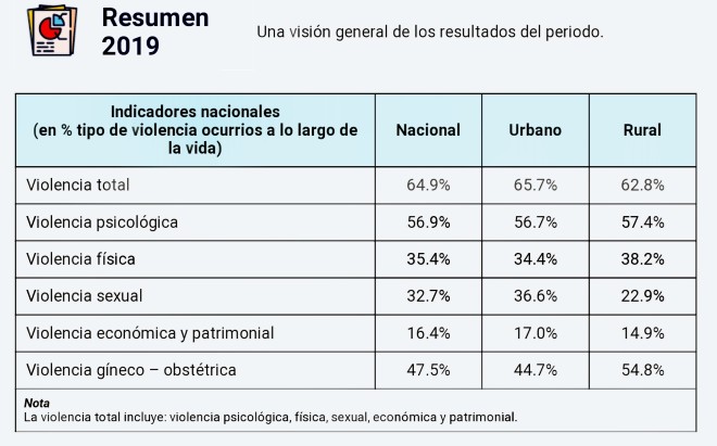 Fuente INEC.