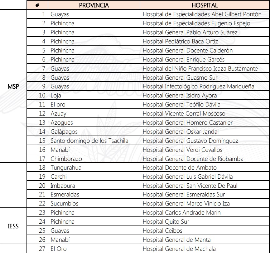 Hospitales habilitados para la atencin de casos Covid-19.