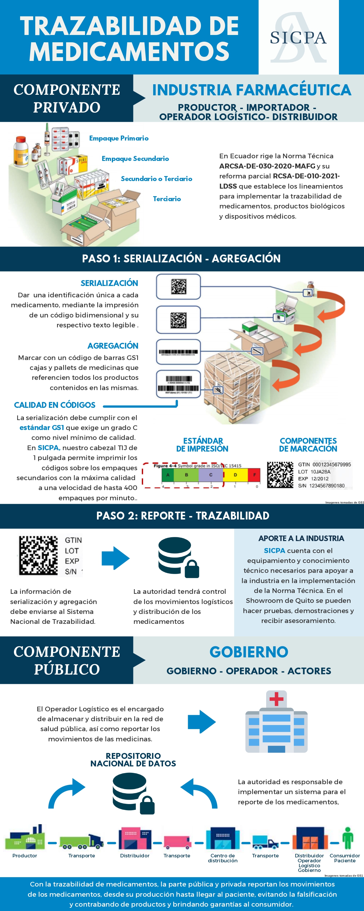 La Importancia De La Trazabilidad En La Industria – KHMQGY