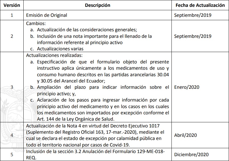 Cambios en el formulacior para importacin de medicamentos y de materia prima. Fuente: ARCSA.