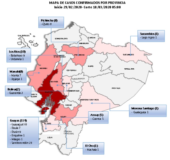 Casos Covid-19 distribuidos por provincias.