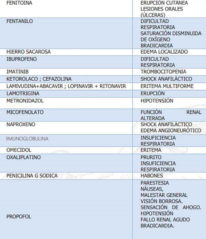 Reacciones serias notificadas con los medicamentos sospechosos. Fuente ARCSA.