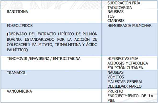 Reacciones serias notificadas con los medicamentos sospechosos. Fuente ARCSA.