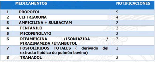 Medicamentos con el mayor nmero de reportes serios. Fuente ARCSA.