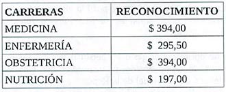 Reconocimiento econmico segn la reforma realizada. 