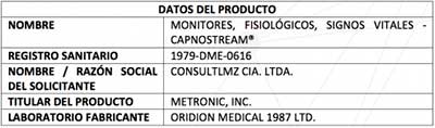 De esta manera est registrado el dispositivo mdico en el pas.