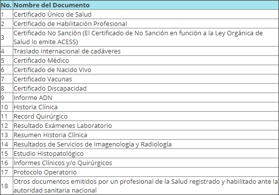 Listado de documentos que se certifican en las oficinas de la ACESS.
