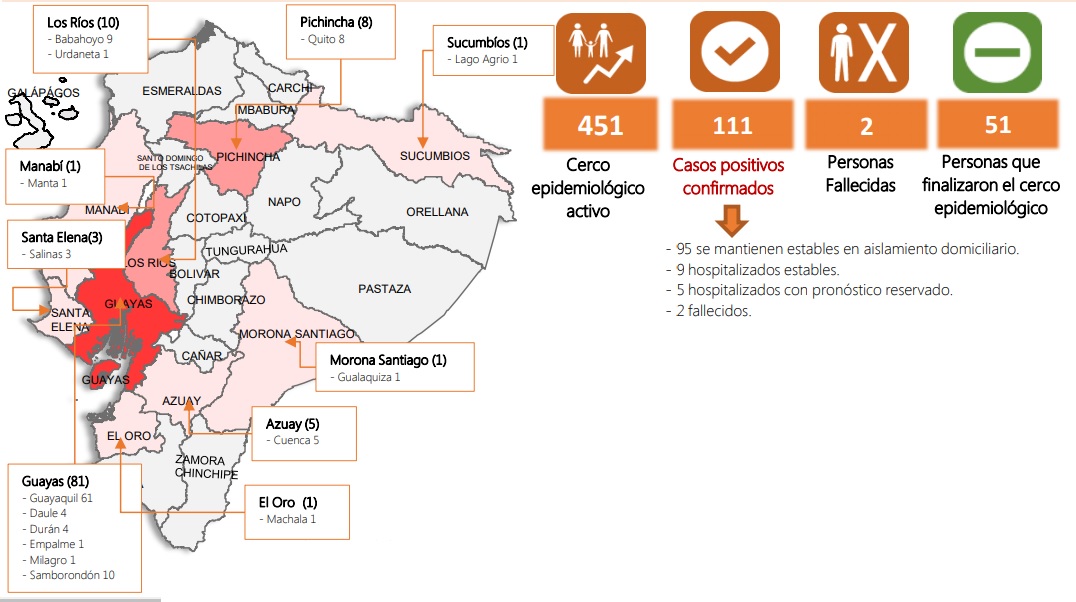 Casos confirmados por provincias y ciudades.