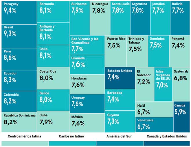 Discapacidad por depresi�n, a�os perdidos por discapacidad por pa�s como porcentaje de la discapacidad total. Fuente OPS.