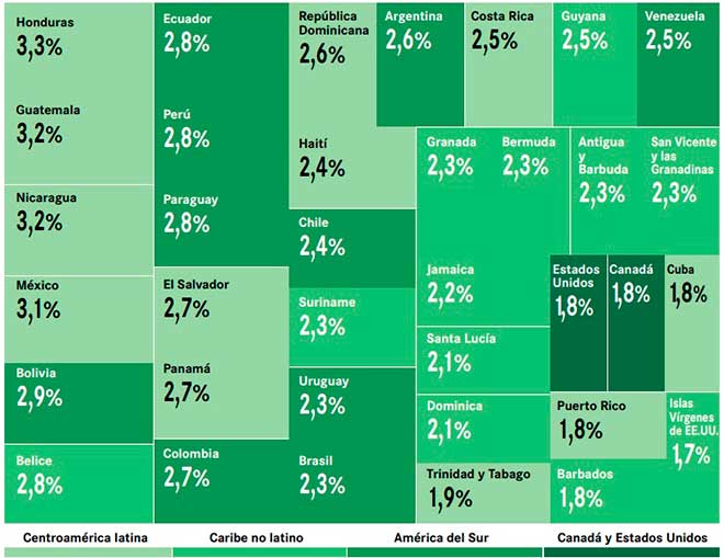 Discapacidad por trastornos, comienzo habitual en la infancia y adolescencia. Fuente OPS.