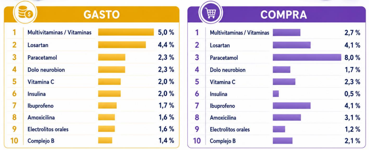Medicamentos espec�ficos por gasto. Fuente INEC.