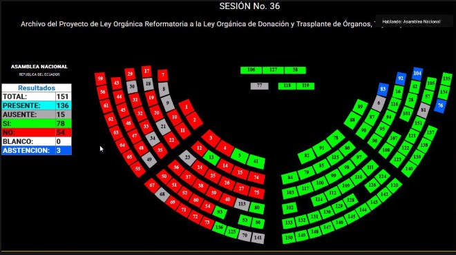 Votacin del Pleno de la Asamblea.