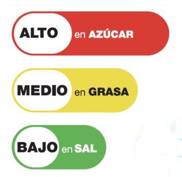 Etiquetado de alimentos tipo semáforo en Ecuador