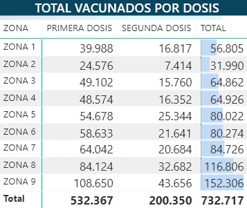 Vacunados a nivel nacional. Fuente MSP.