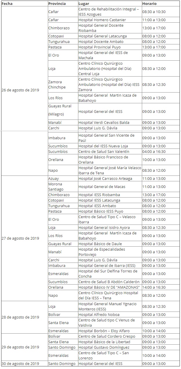 Puntos de registro masivo a nivel nacional. 